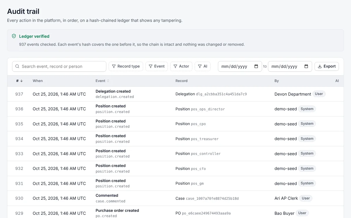Audit trail with a verified ledger and every event in order