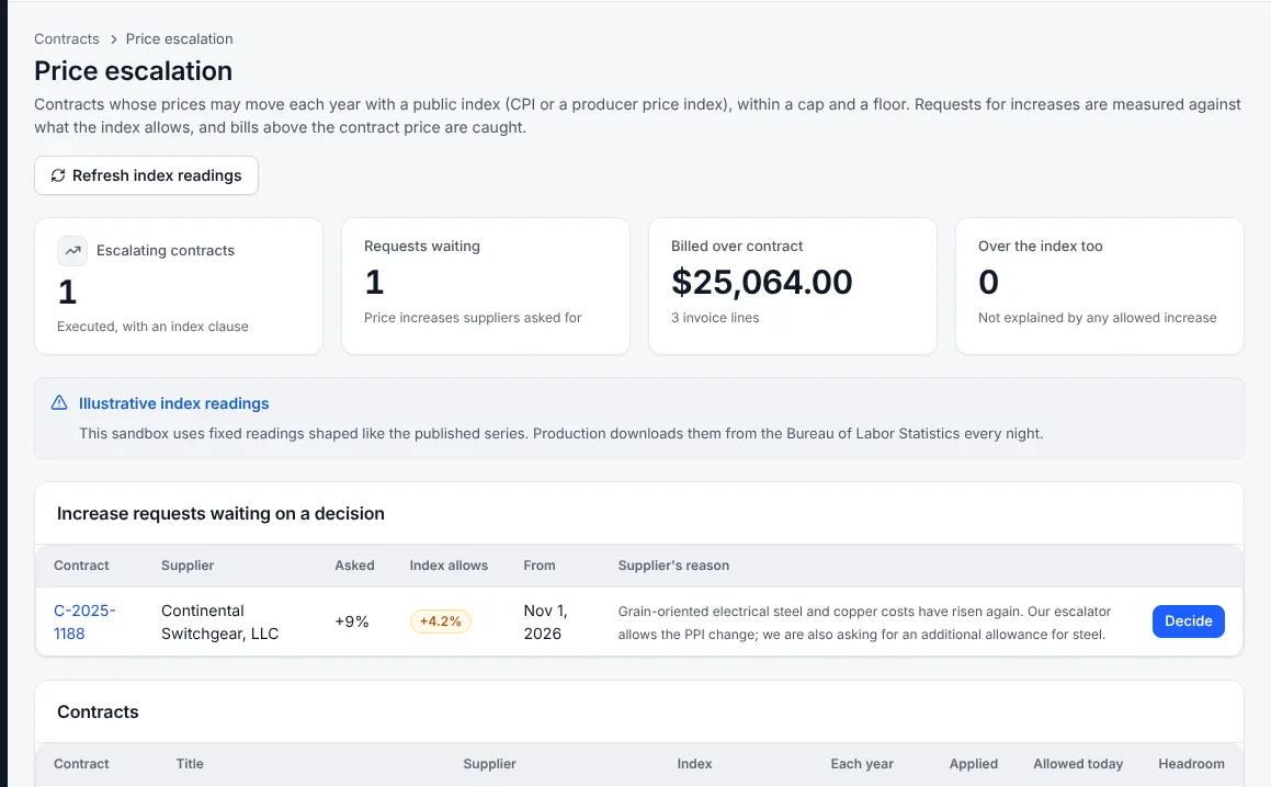 Price escalation page with index readings