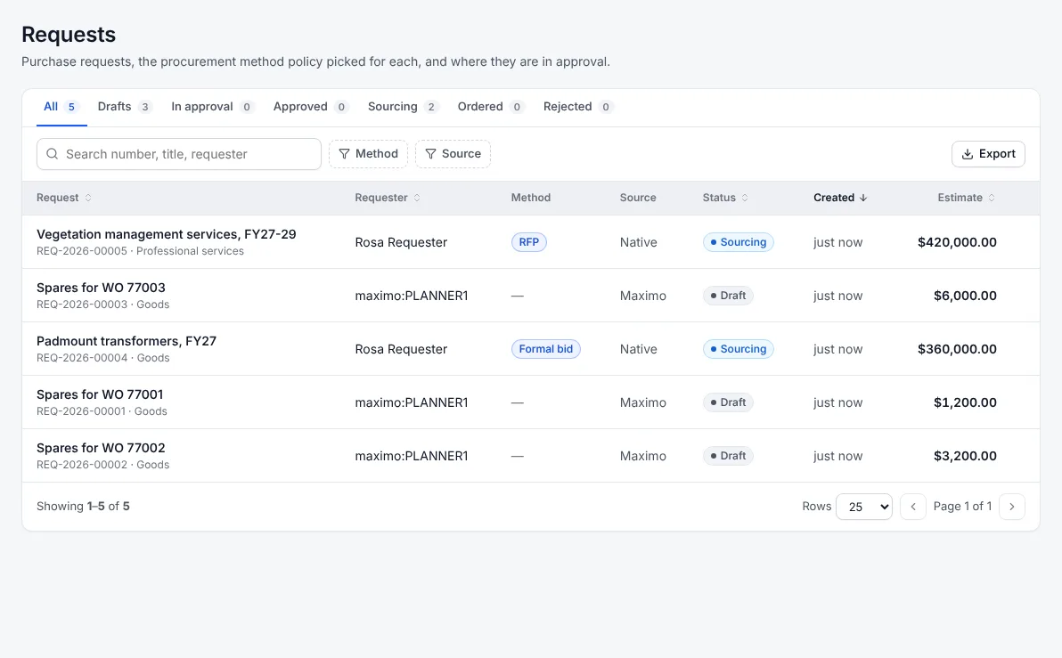 Requests list with method, source and status