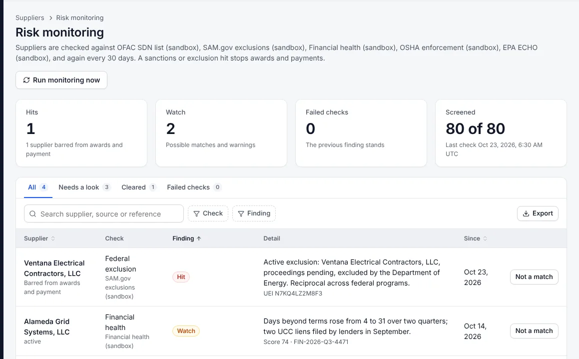 Risk monitoring with hits, watches and screenings
