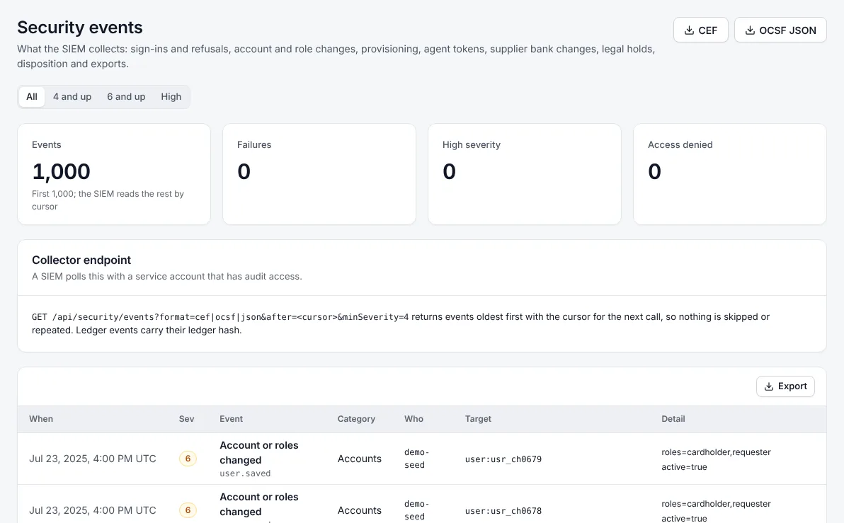 IT, security and audit in Spend